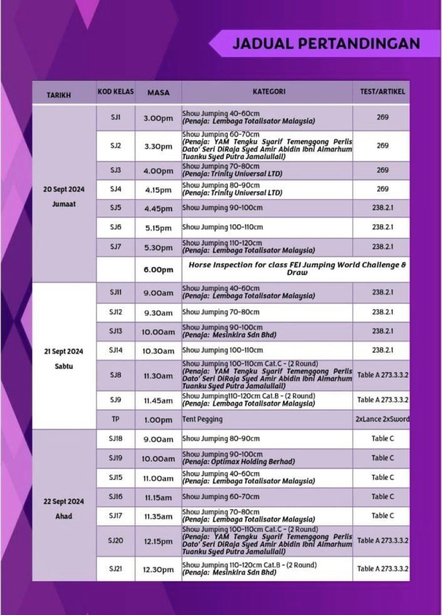 FEI JUMPING WORLD CHALLENGE DAN TENT PEGGING SEMPENA HARI PENGUATKUASA DBKL